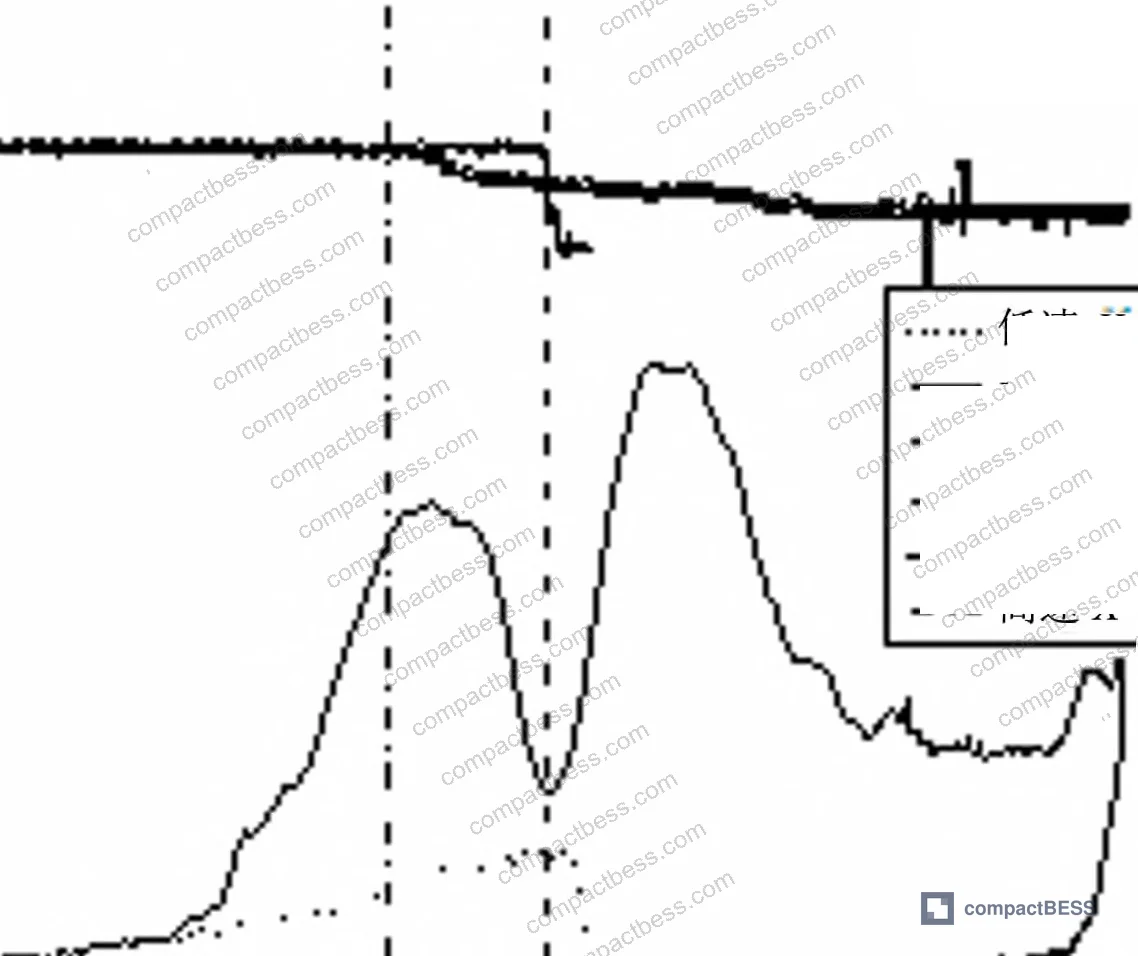 Figure 12: Low-speed vs high-speed comparison detail — Y-direction voltage collapse and load data