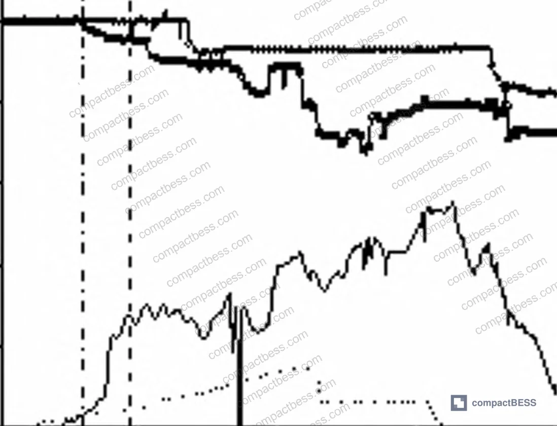 Figure 14: Z-direction load and voltage comparison across loading speeds